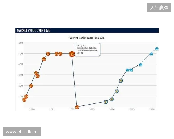 格林伍德身价上涨至5500万欧,超越曼联时期巅峰身价 格林伍德身价上涨至5500万欧,超越曼联时期巅峰身价