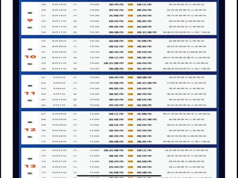 2026赛季苏超赛制进行微调,赛程较上赛季延长一个月